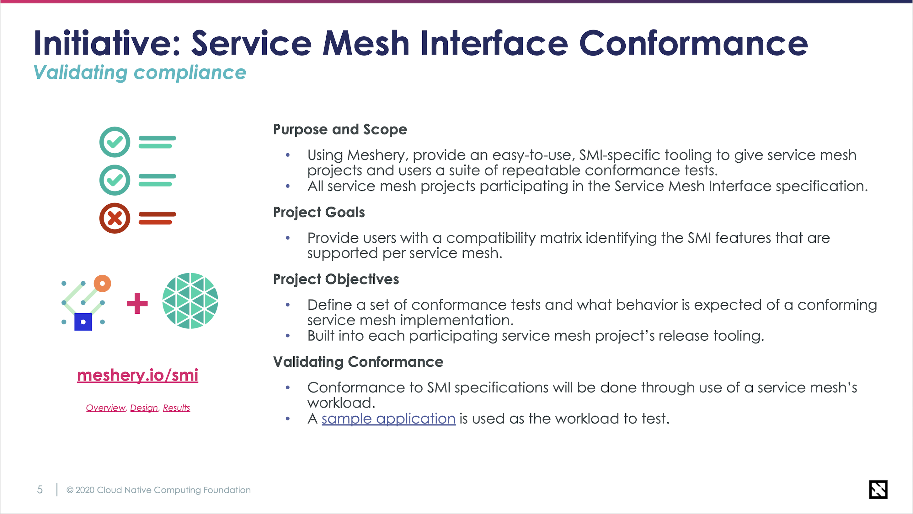 SMI Conformance Program Overview